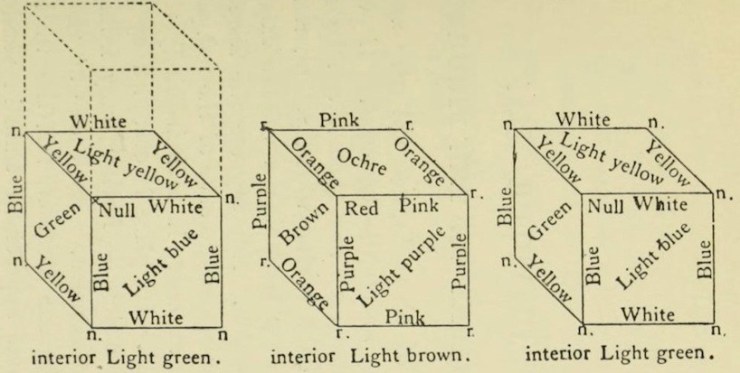 Fig. 1. Endless attributes. 